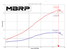 MBRP 2023-2025 Ski-Doo/Lynx GEN5 850 E-Tec Turbo, Snowmobile Trail Profile Exhaust